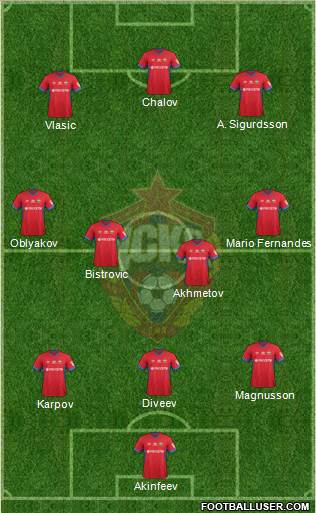 CSKA Moscow football formation