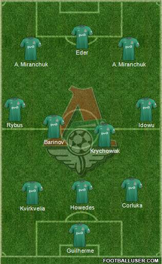 Lokomotiv Moscow Formation 2020