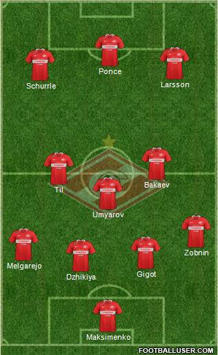 Spartak Moscow Formation 2020