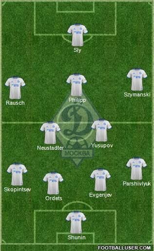 Dinamo Moscow Formation 2020
