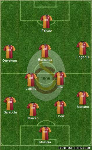 Galatasaray SK Formation 2020