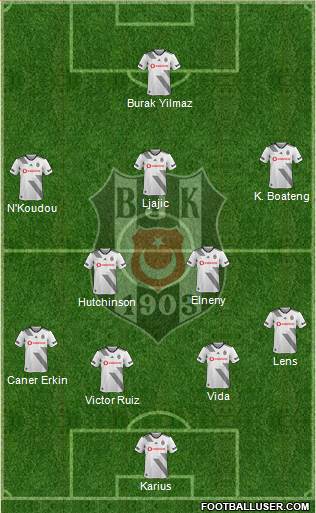 Besiktas JK Formation 2020