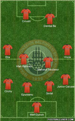 Istanbul Büyüksehir Belediye Spor Formation 2020