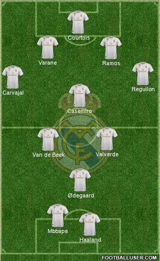 Real Madrid C.F. Formation 2020