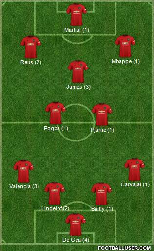 Manchester United Formation 2020