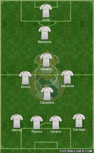 Real Madrid C.F. Formation 2020