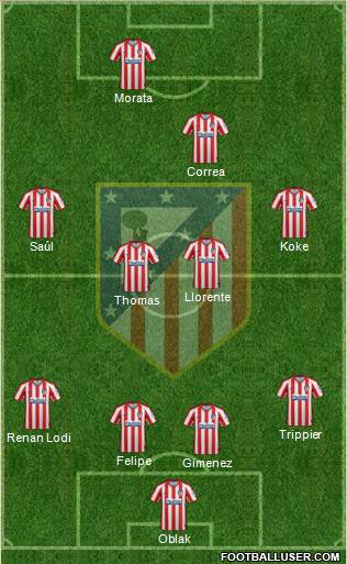 C. Atlético Madrid S.A.D. Formation 2020
