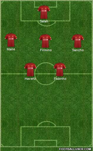 Liverpool Formation 2020