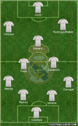 Real Madrid C.F. Formation 2020