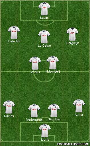 Tottenham Hotspur Formation 2020