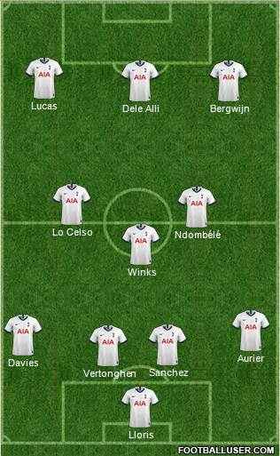 Tottenham Hotspur Formation 2020