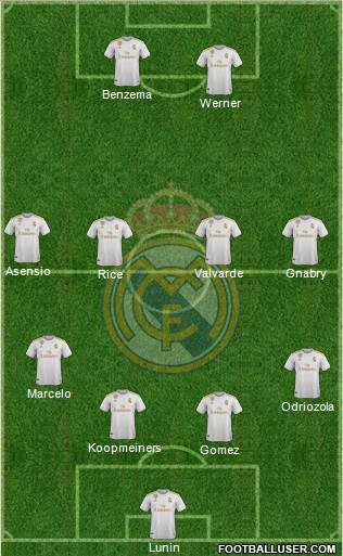 Real Madrid C.F. Formation 2020