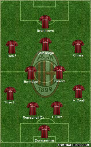 A.C. Milan Formation 2020