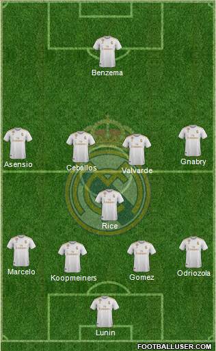 Real Madrid C.F. Formation 2020