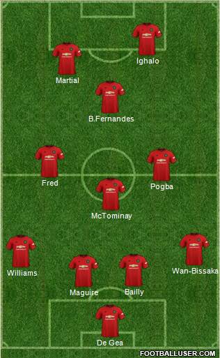 Manchester United Formation 2020