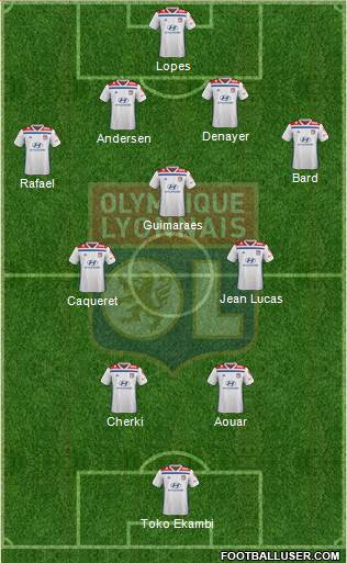 Olympique Lyonnais Formation 2020