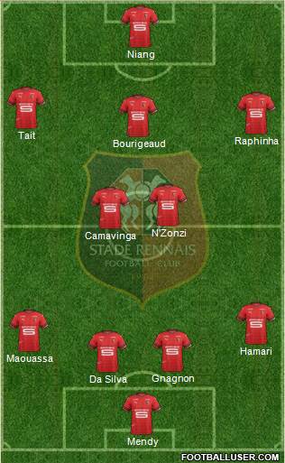 Stade Rennais Football Club Formation 2020