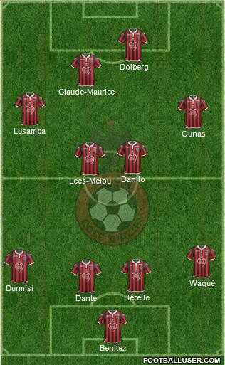 OGC Nice Côte d'Azur Formation 2020