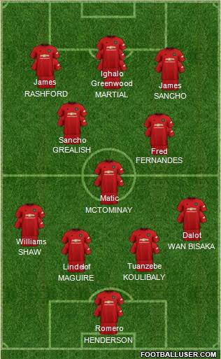 Manchester United Formation 2020