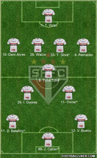 São Paulo FC Formation 2020