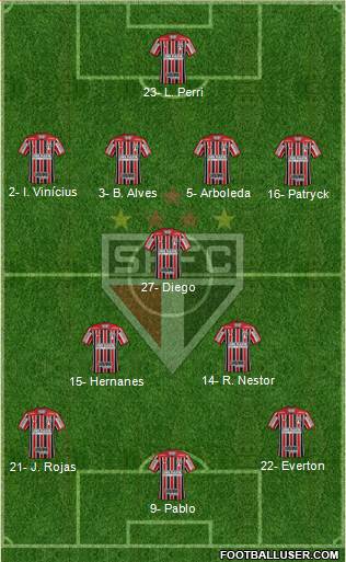 São Paulo FC Formation 2020