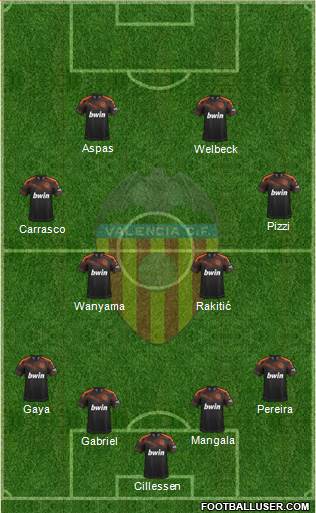 Valencia C.F., S.A.D. Formation 2020