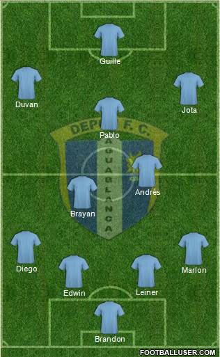 C Depor FC Formation 2020