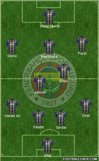 Fenerbahçe SK Formation 2020