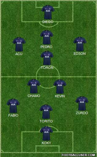Tottenham Hotspur Formation 2020