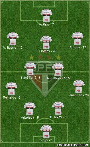 São Paulo FC Formation 2020
