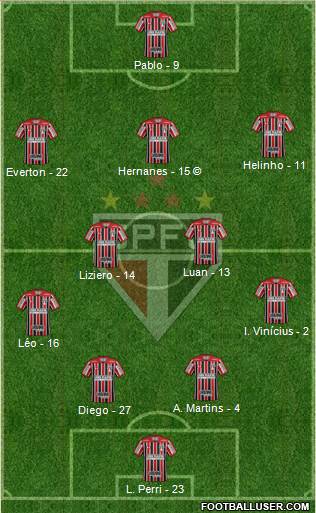 São Paulo FC Formation 2020