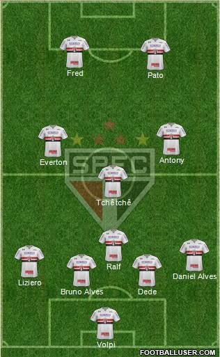 São Paulo FC Formation 2020