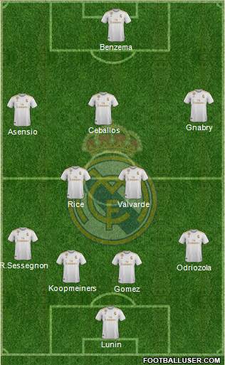 Real Madrid C.F. Formation 2020