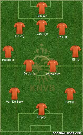 Holland Formation 2020