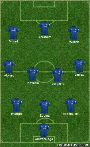 Chelsea Formation 2020