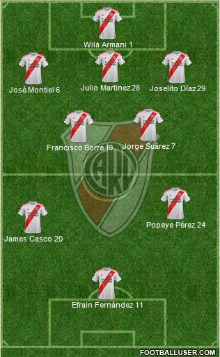 River Plate Formation 2020