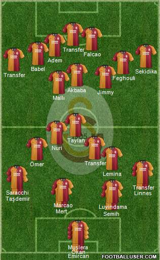 Galatasaray SK Formation 2020