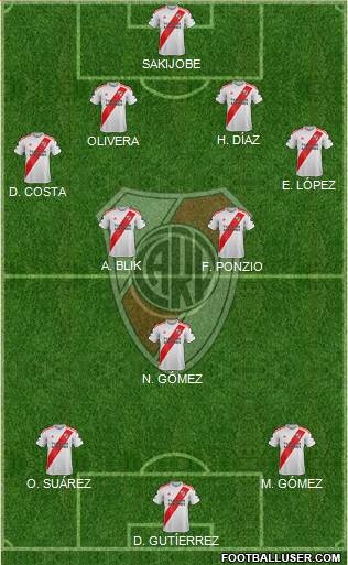 River Plate Formation 2020