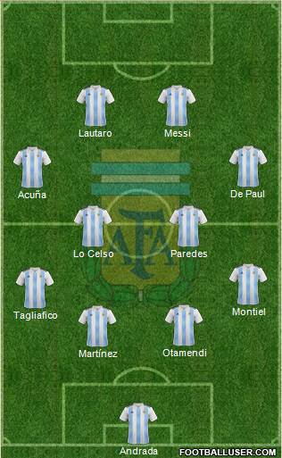 Argentina Formation 2020