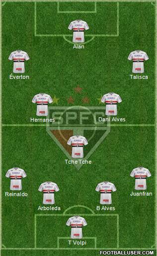 São Paulo FC Formation 2020
