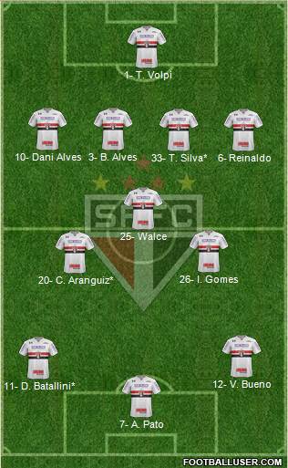 São Paulo FC Formation 2020