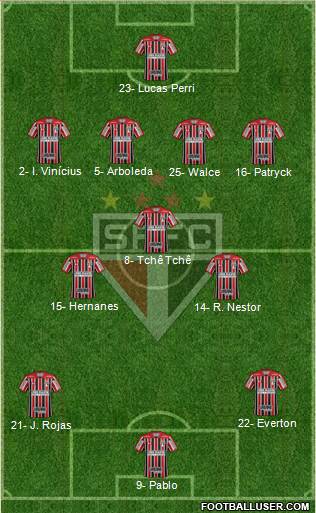 São Paulo FC Formation 2020