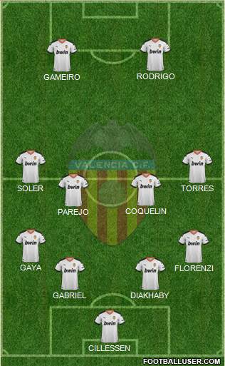 Valencia C.F., S.A.D. Formation 2020