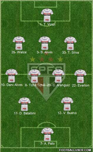 São Paulo FC Formation 2020