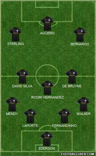 Manchester City Formation 2020