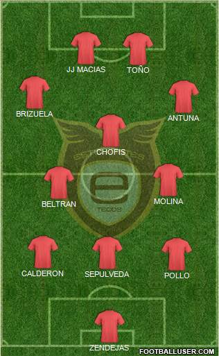 Club Académicos de Guadalajara Formation 2020