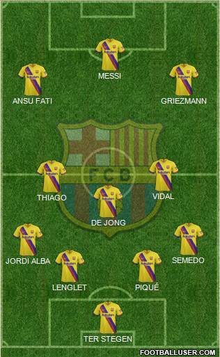 F.C. Barcelona Formation 2020