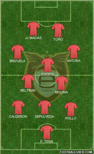 Club Académicos de Guadalajara Formation 2020