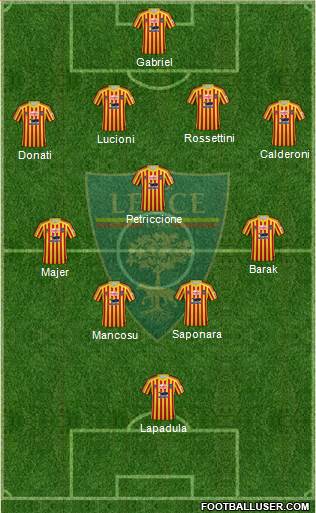 Lecce Formation 2020