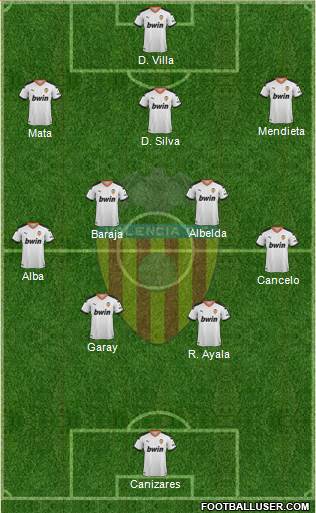 Valencia C.F., S.A.D. Formation 2020